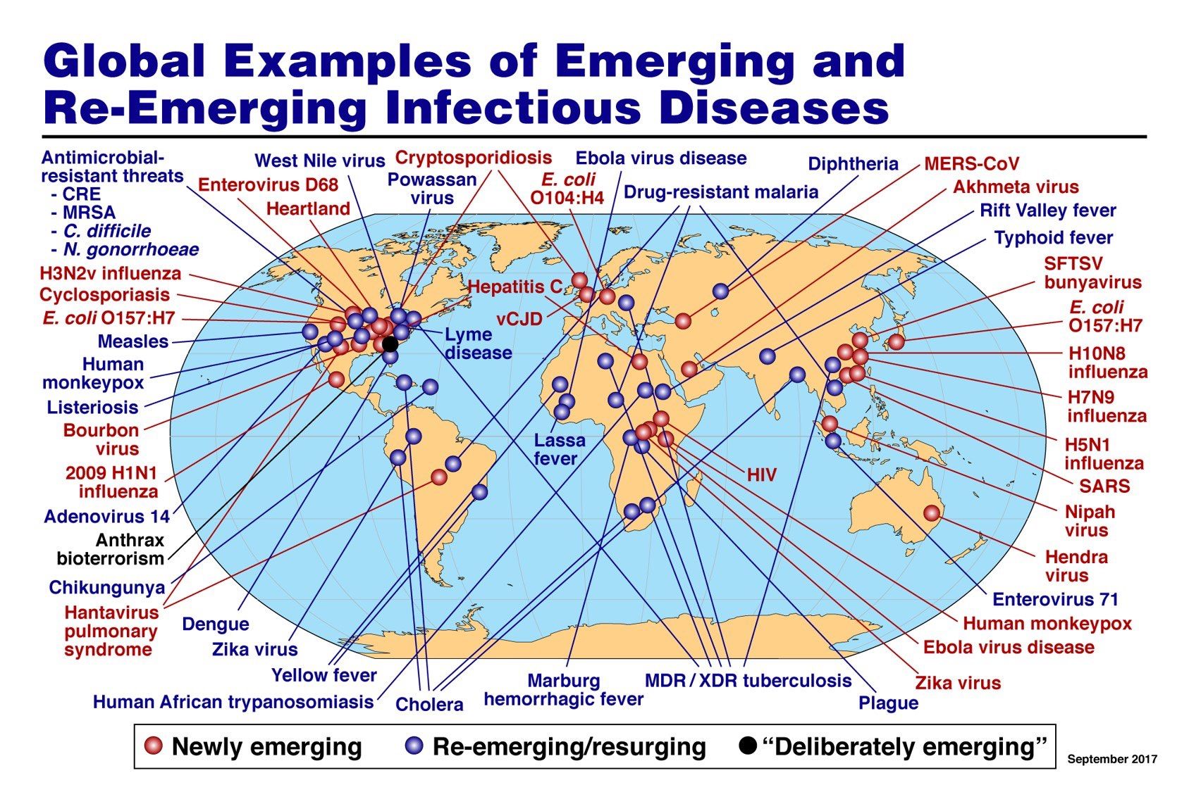 Re-emerging infectious diseases