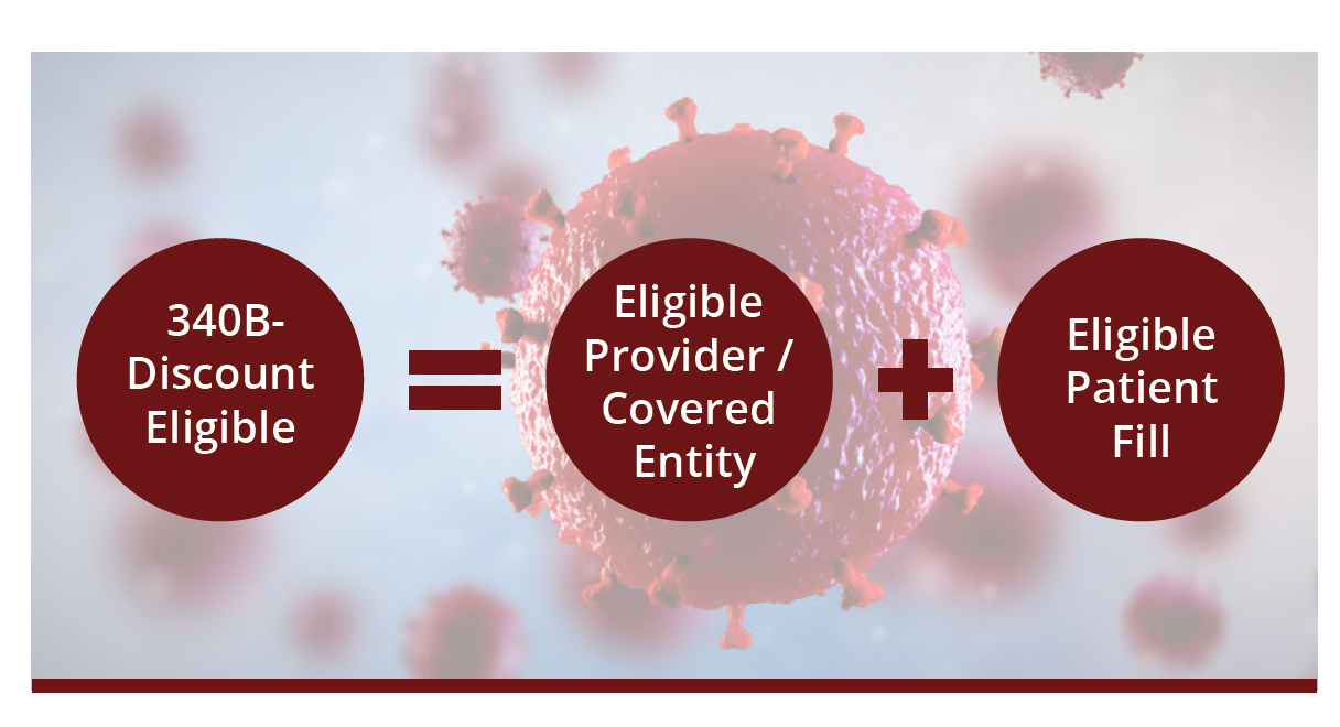 340B Drug Pricing Program: What Is It And Why Is It Important?