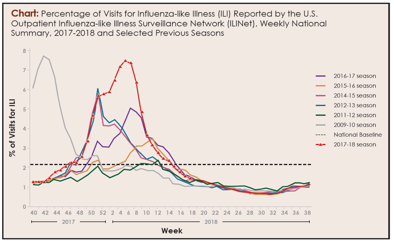 photo What Months Are Flu Season In The United States flu season 2017 2018 a look at what