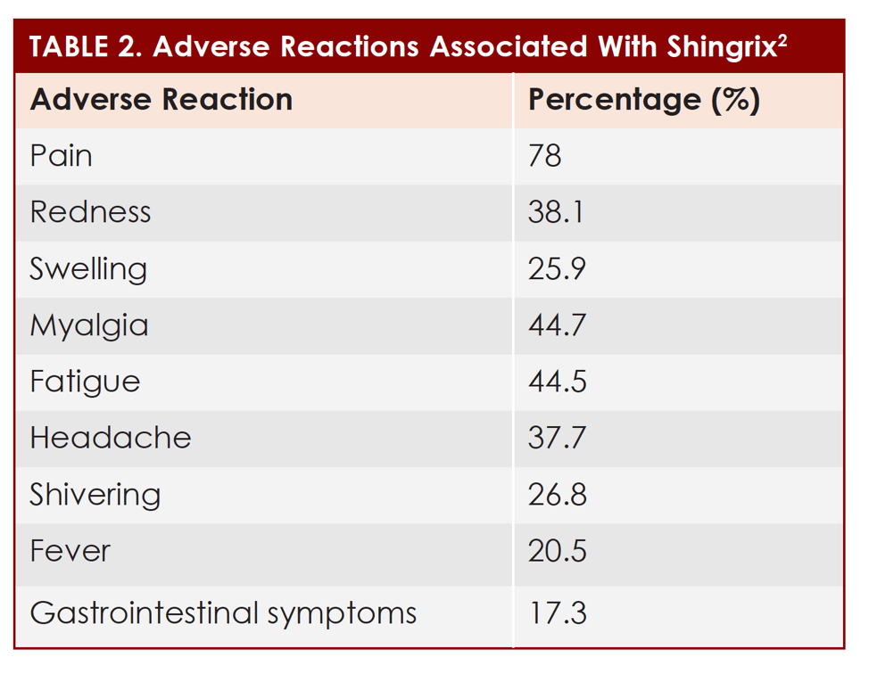 What You Should Know About The Shingrix Vaccine For Shingles Prevention what-you-should-know-about-the-shingrix-vaccine-for-shingles-prevention
