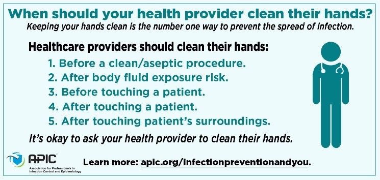 When Should Your Healthcare Provider Clean Their Hands?