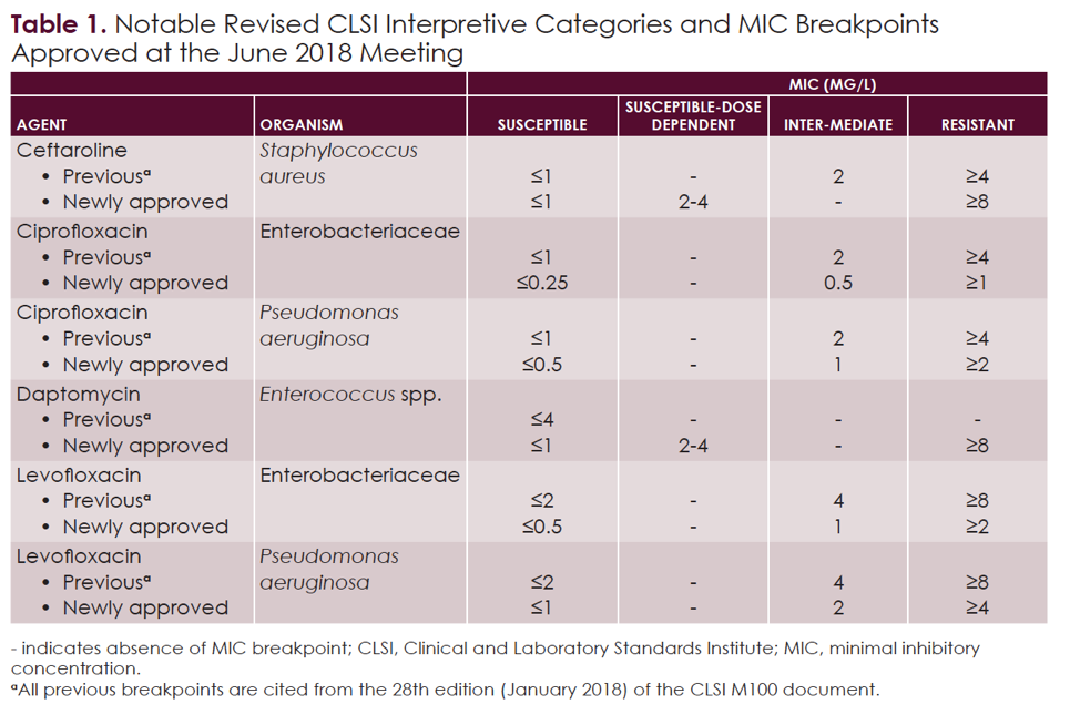 Clsi Breakpoints 2025 E Coli Suzy Leland