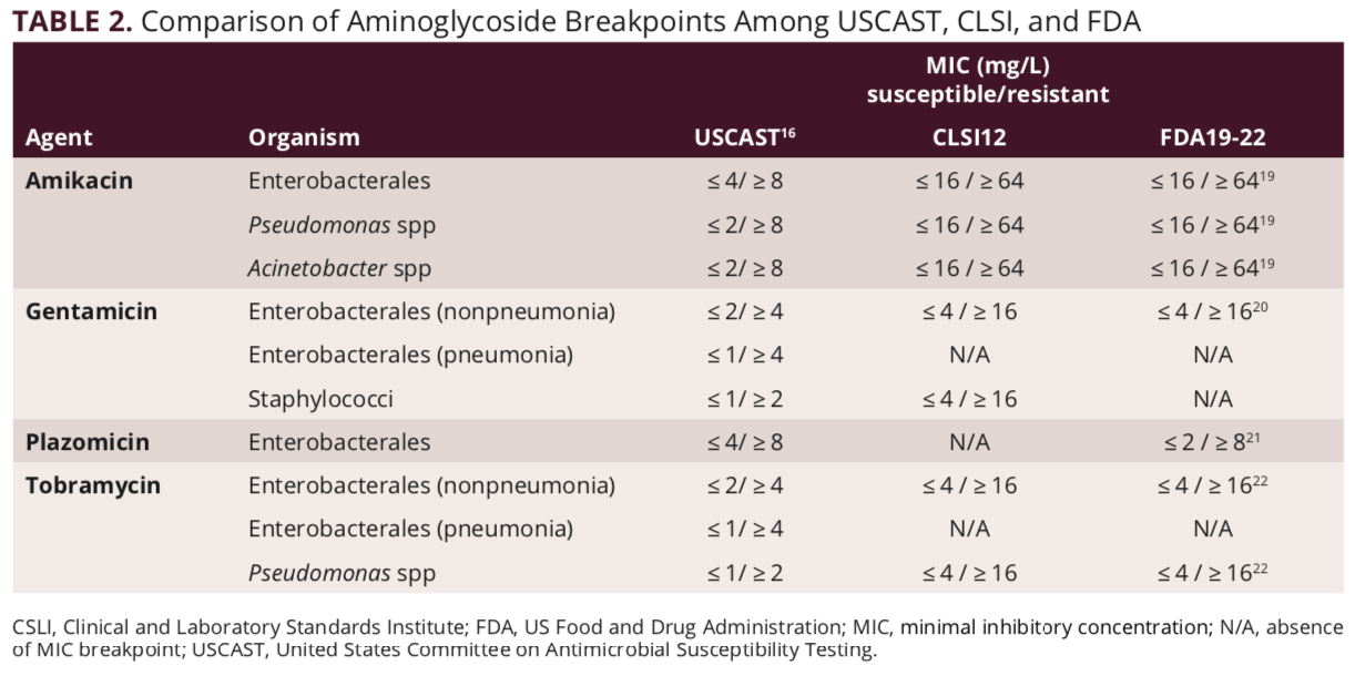 What’s New in 2020 From the CLSI on Antimicrobial