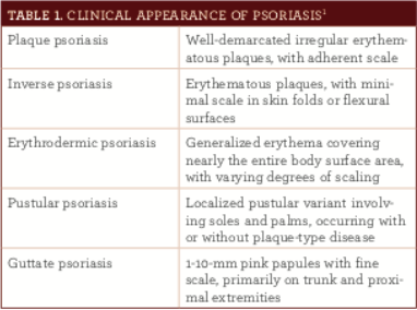 differential diagnosis of psoriasis vulgaris