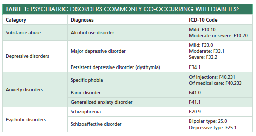 Mental Health Counseling For Diabetes Patients Contemporary Clinic Mental Health Counseling For Diabetes Patients Contemporary Clinic