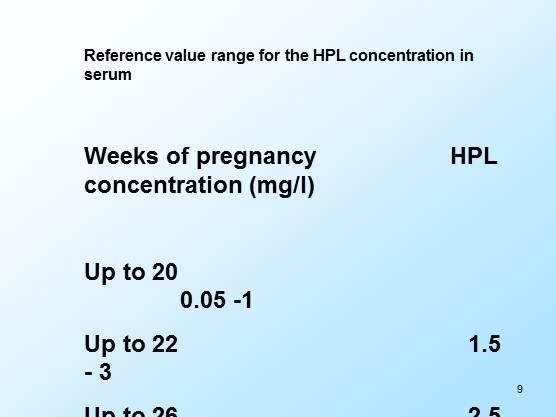The Role of HPL in Gestational Diabetes