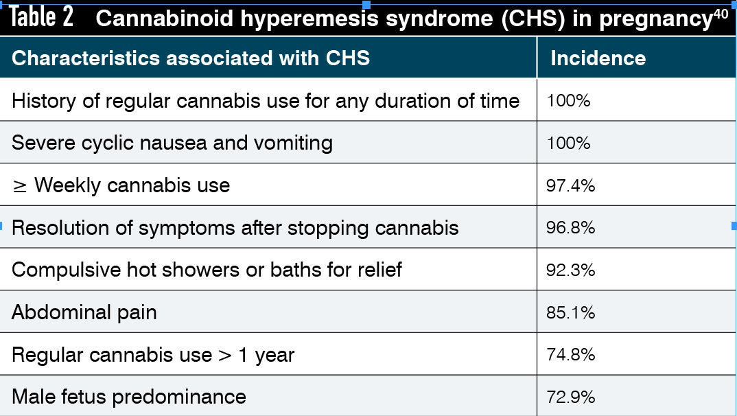 Cannabinoid hyperemesis syndrome (CHS) in pregnancy