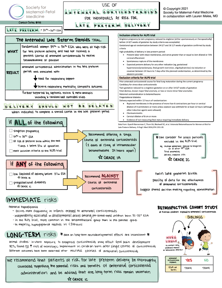 Summary Of SMFM Consult Series #58: Use Of Antenatal Corticosteroids ...