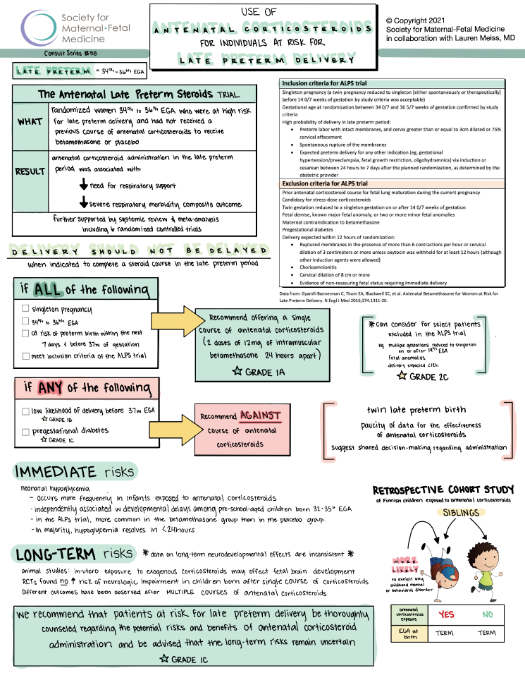 SMFM Consult Series 58