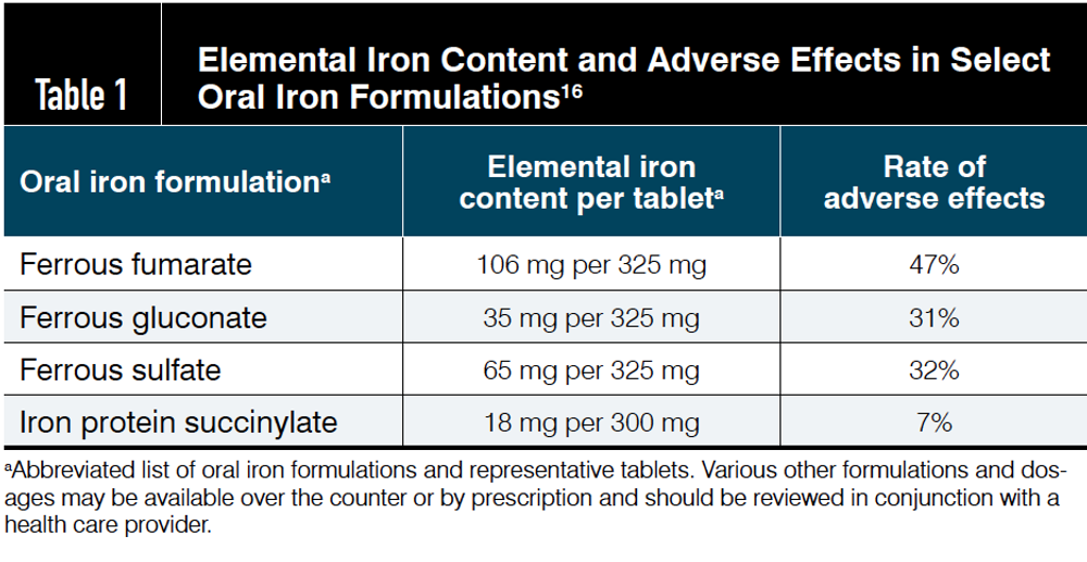 What Is Elemental Iron?