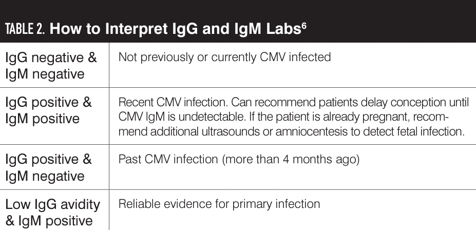 Cytomegalovirus: What every physician needs to know