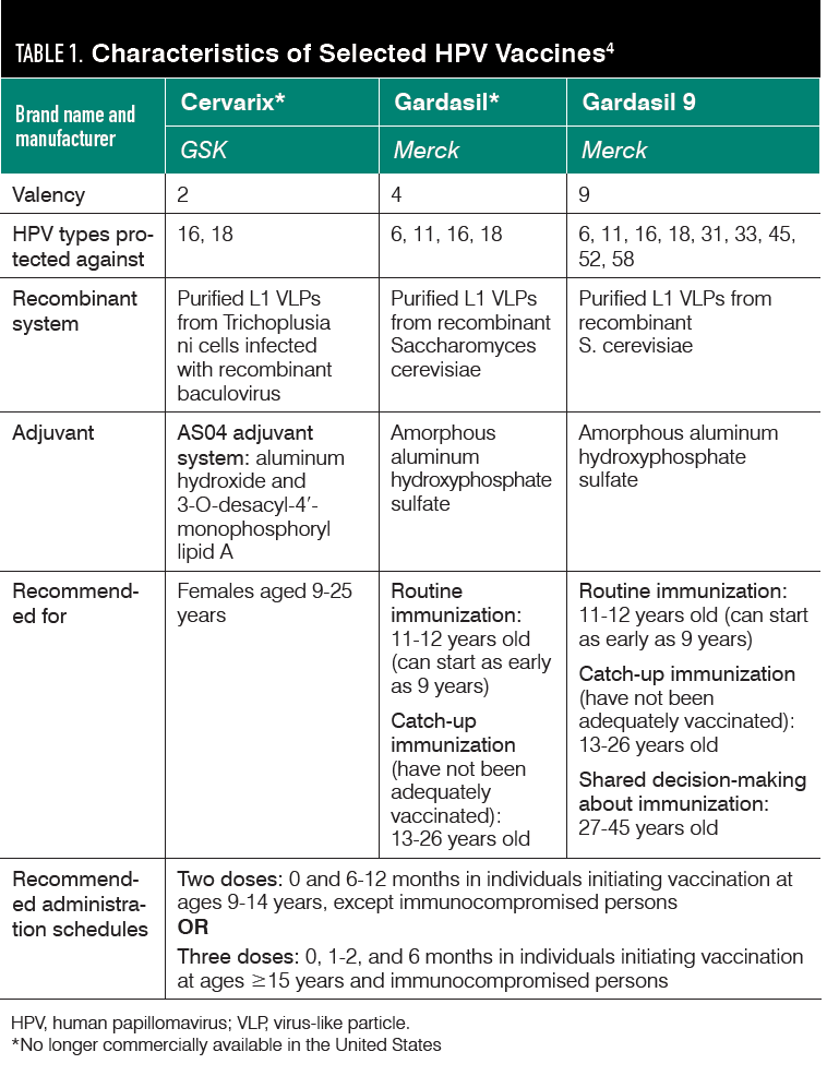 Deep Dive Into HPV Vaccines   10b48e8cb633c8dd1156c085f044abe4690315f8 758x986 