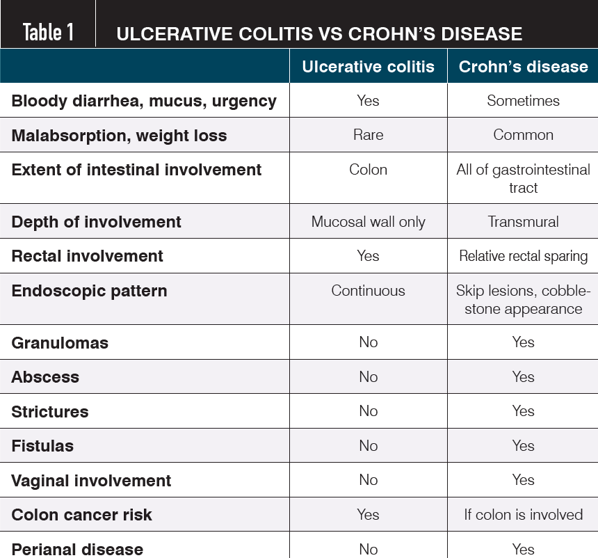Inflammatory Bowel Disease And Pregnancy