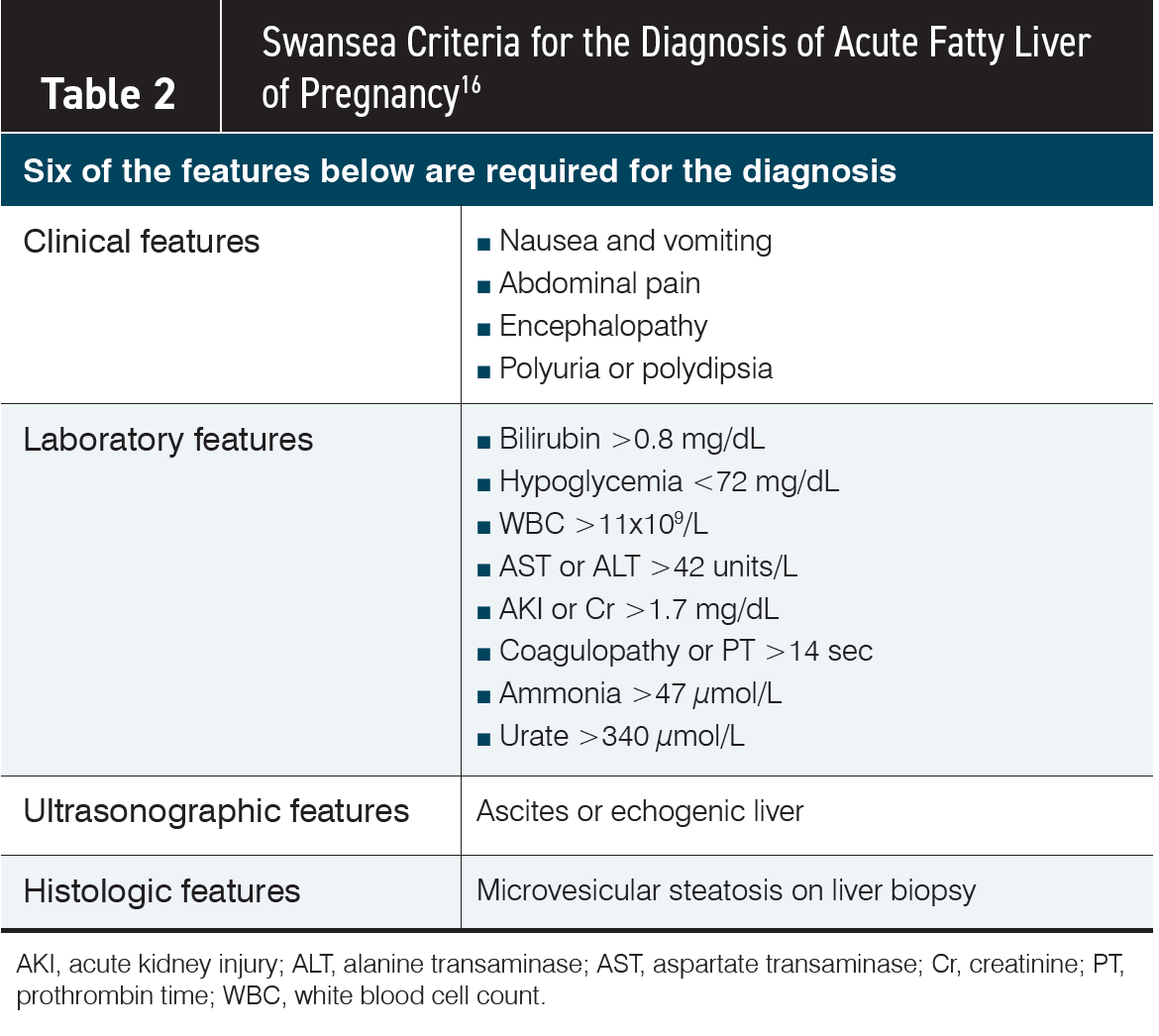 Table 2. Swansea Criteria for the Diagnosis of Acute Fatty Liver

of Pregnancy16