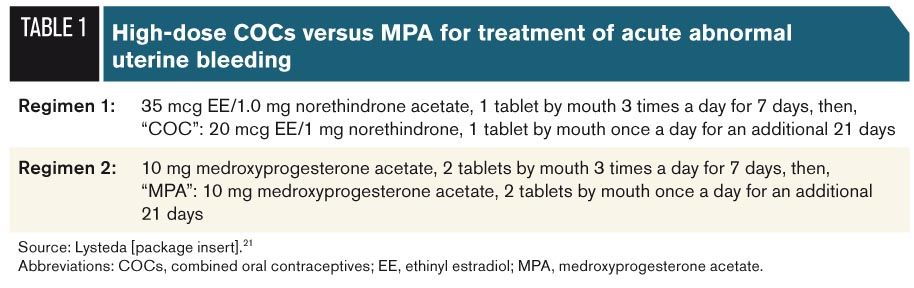 Heavy Period After Provera 2024