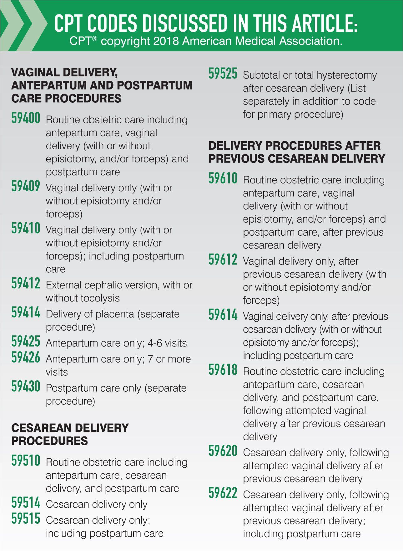 Is it possible to make OB coding less complicated?