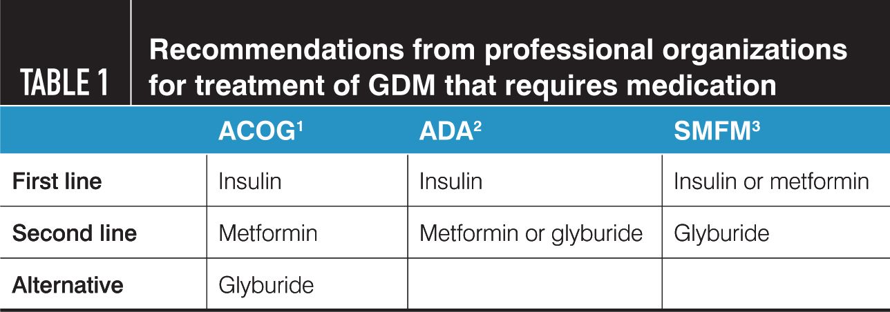 PDF] Insulin Therapy in Gestational Diabetes - Semantic Scholar