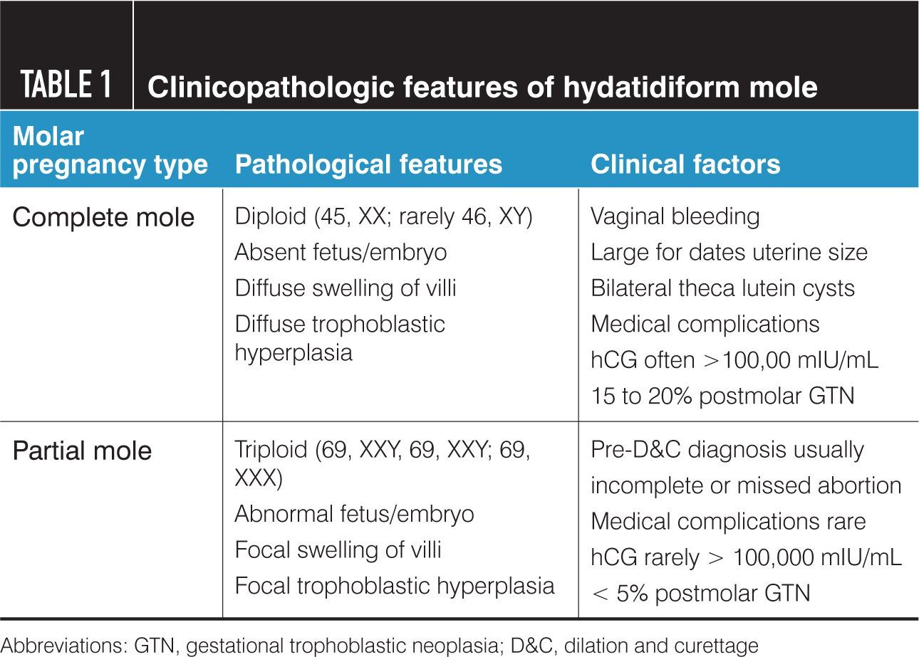Hydatidiform Mole Recognition And Management Hydatidiform Mole Recognition And Management