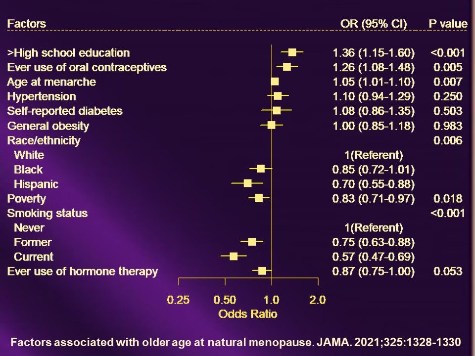 Trends in age at menopause and reproductive life span
