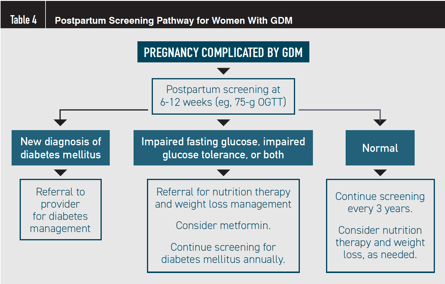 Metformin alkalmazása terhességi cukorbetegségben és 2. típusú diabetesben