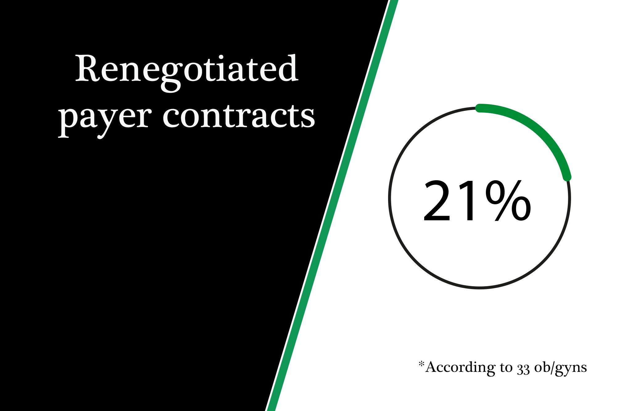 Renegotiated payer contracts