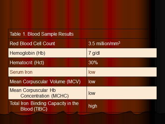 low hematocrit and hemoglobin during pregnancy