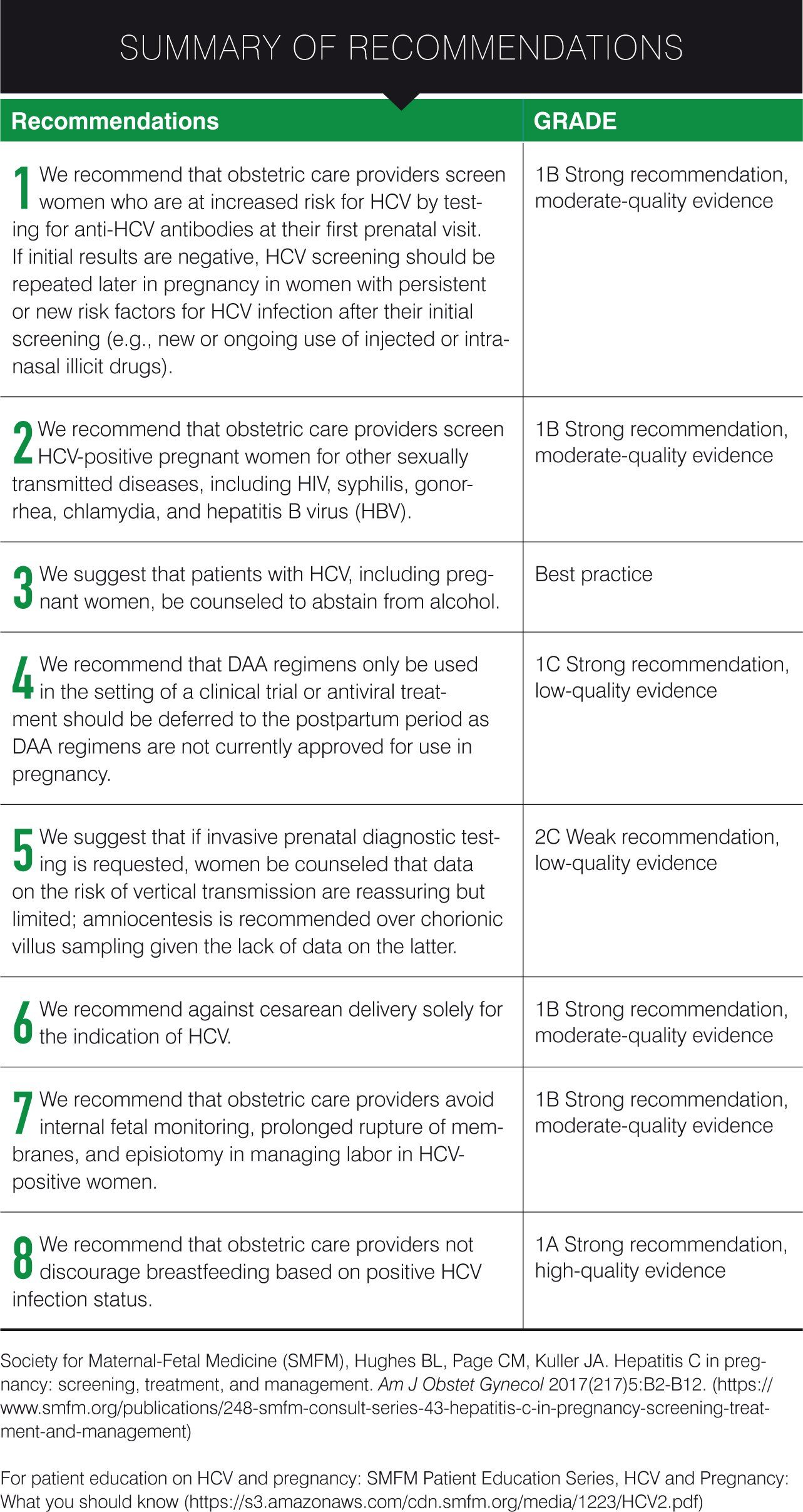 Hepatitis C In Pregnancy: Screening, Treatment, And Management