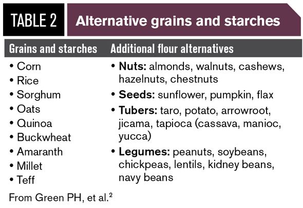 Reproductive Effects Of Celiac Disease Reproductive Effects Of Celiac Disease