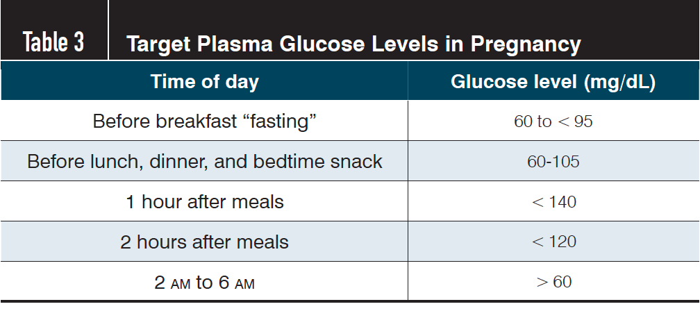 gestational diabetes guidelines 2021 hunger kezelés a 2. típusú cukorbetegség