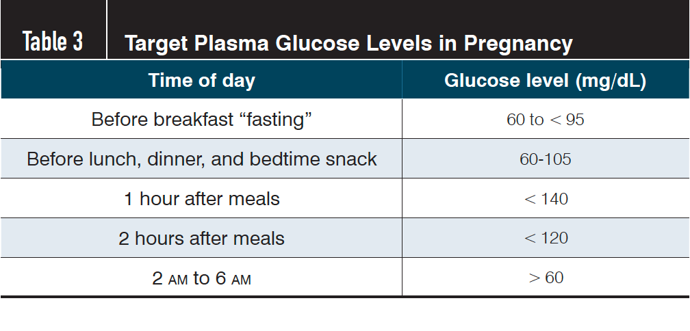 diabetes mellitus normal range chlamydia teszt dm