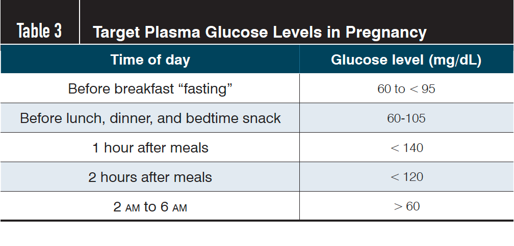 diabetes mellitus normal value