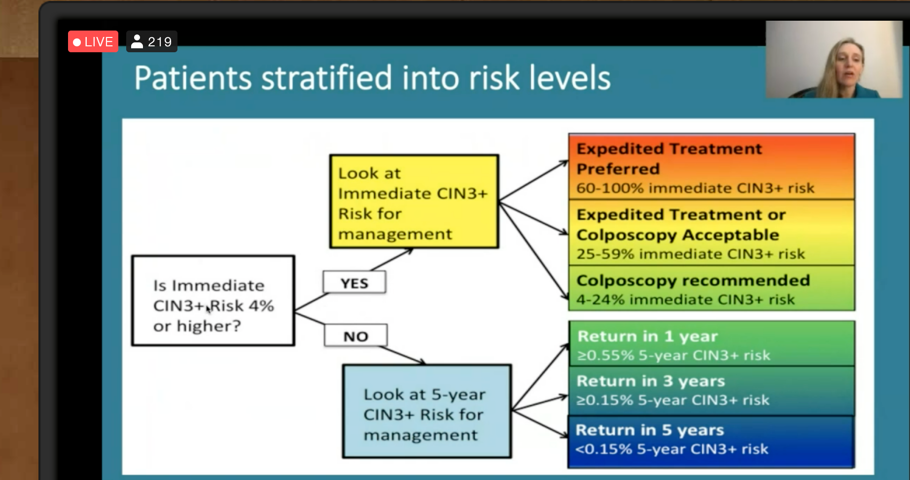 ASCCP guidelines prioritize risk for management of abnormal screenings