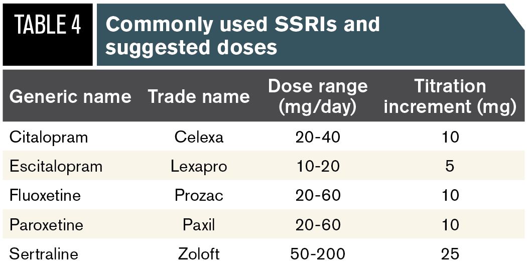 bpc 157 and ssri Therapeutics Initiative main image 1