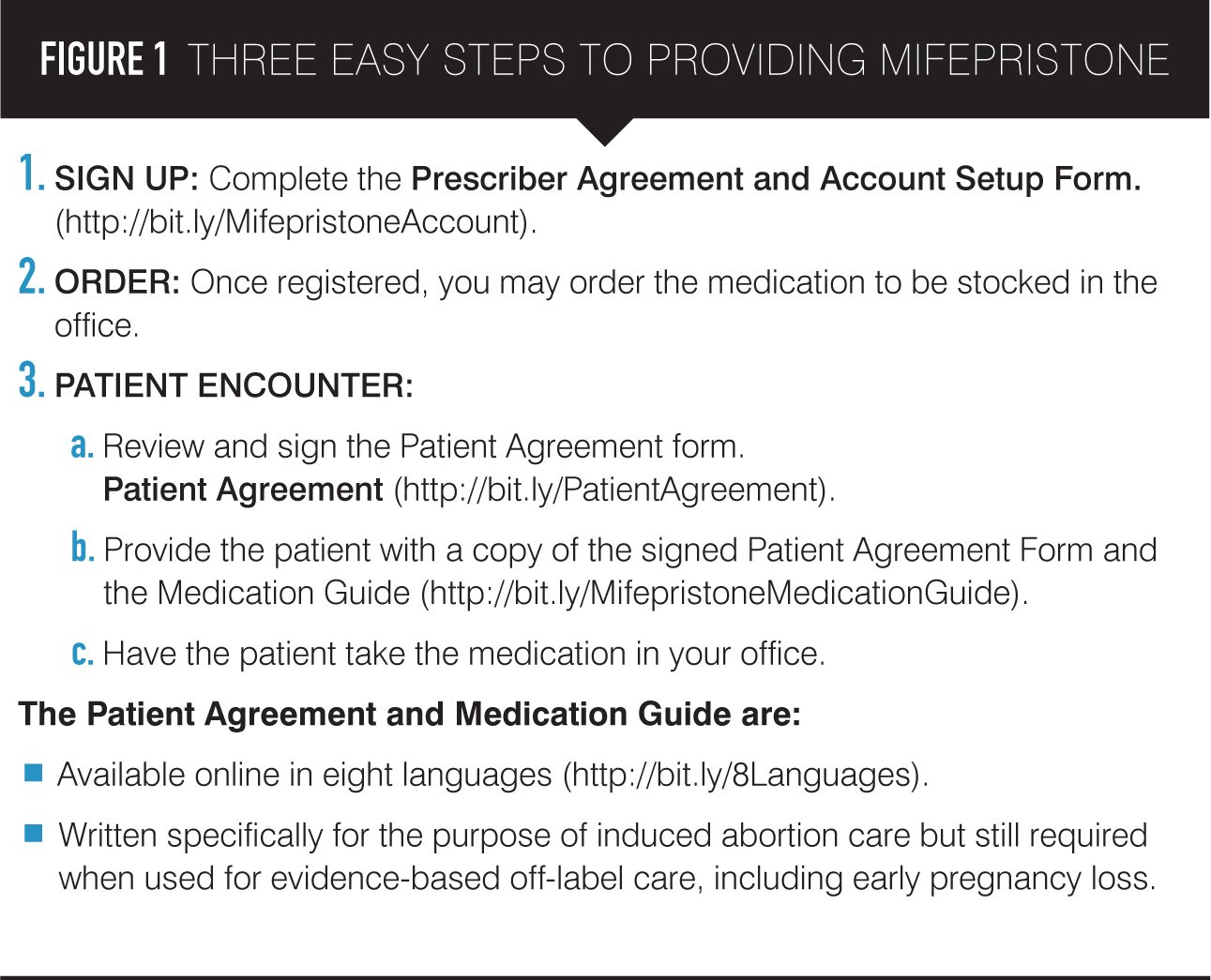 mifepristone