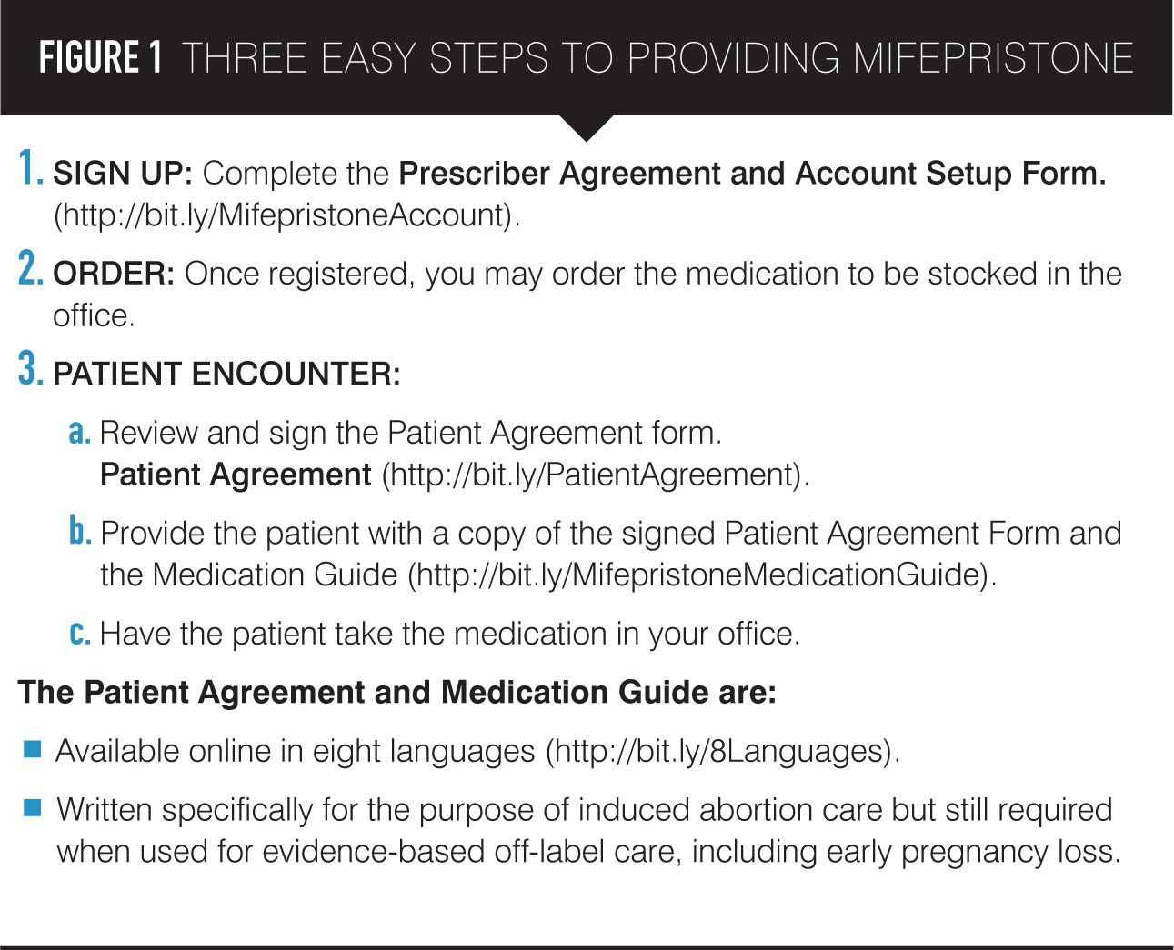 Mifepristone And Misoprostol Medical Management Of Missed Abortion