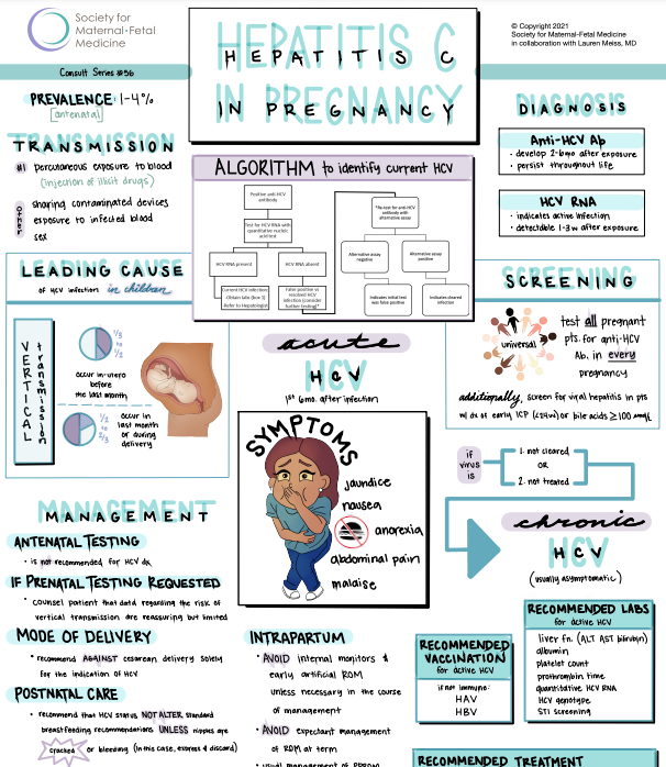 Visual Summary: SMFM Consult Series #56: Hepatitis C In Pregnancy ...