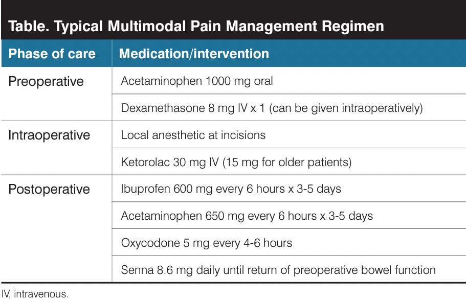 Postoperative pain management