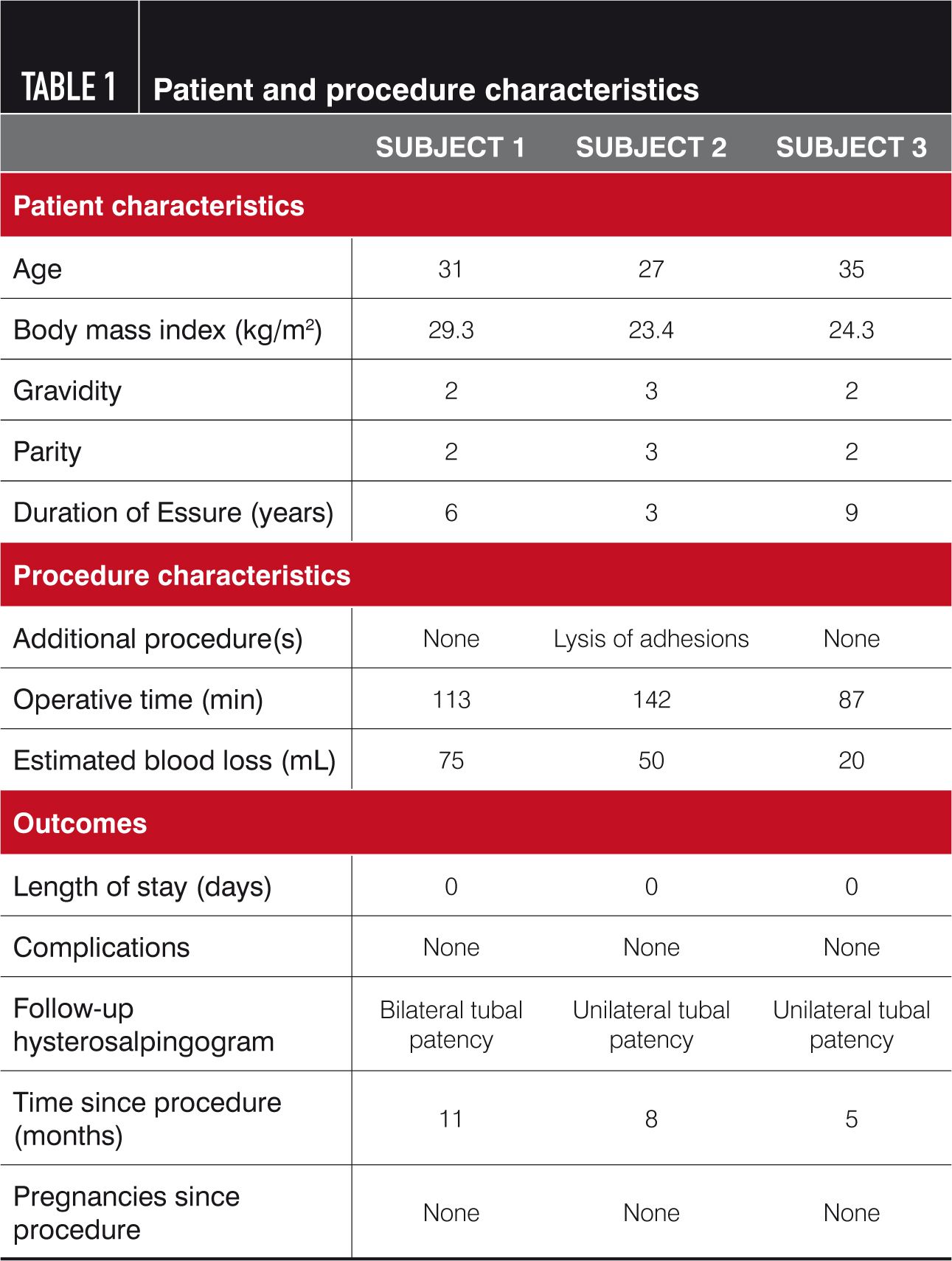 laparoscopic essure tubal reversal how we do it laparoscopic essure tubal reversal how we do it