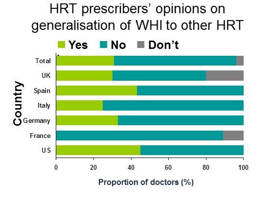 Menopause Misperceptions: A Global Consensus