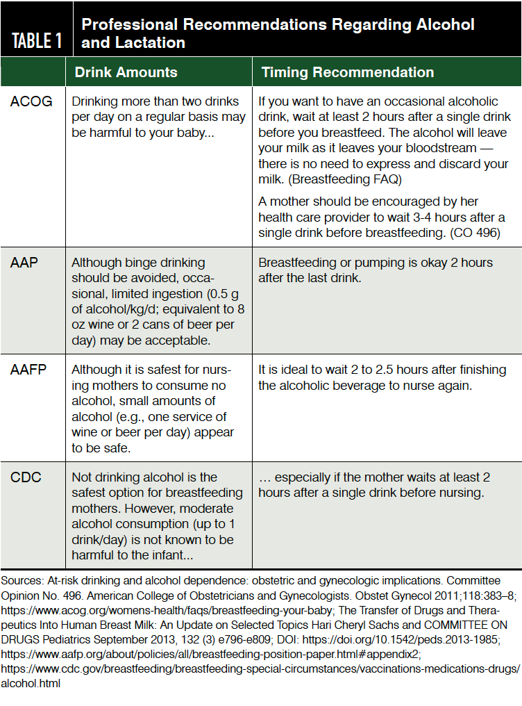 Alcohol And Breastfeeding What Are The Risks