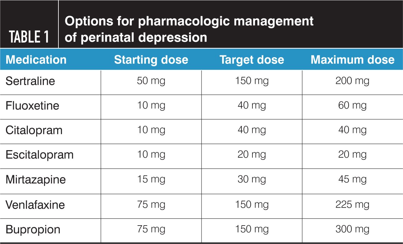 Options For Pharmacologic Management Of Perinatal Depression