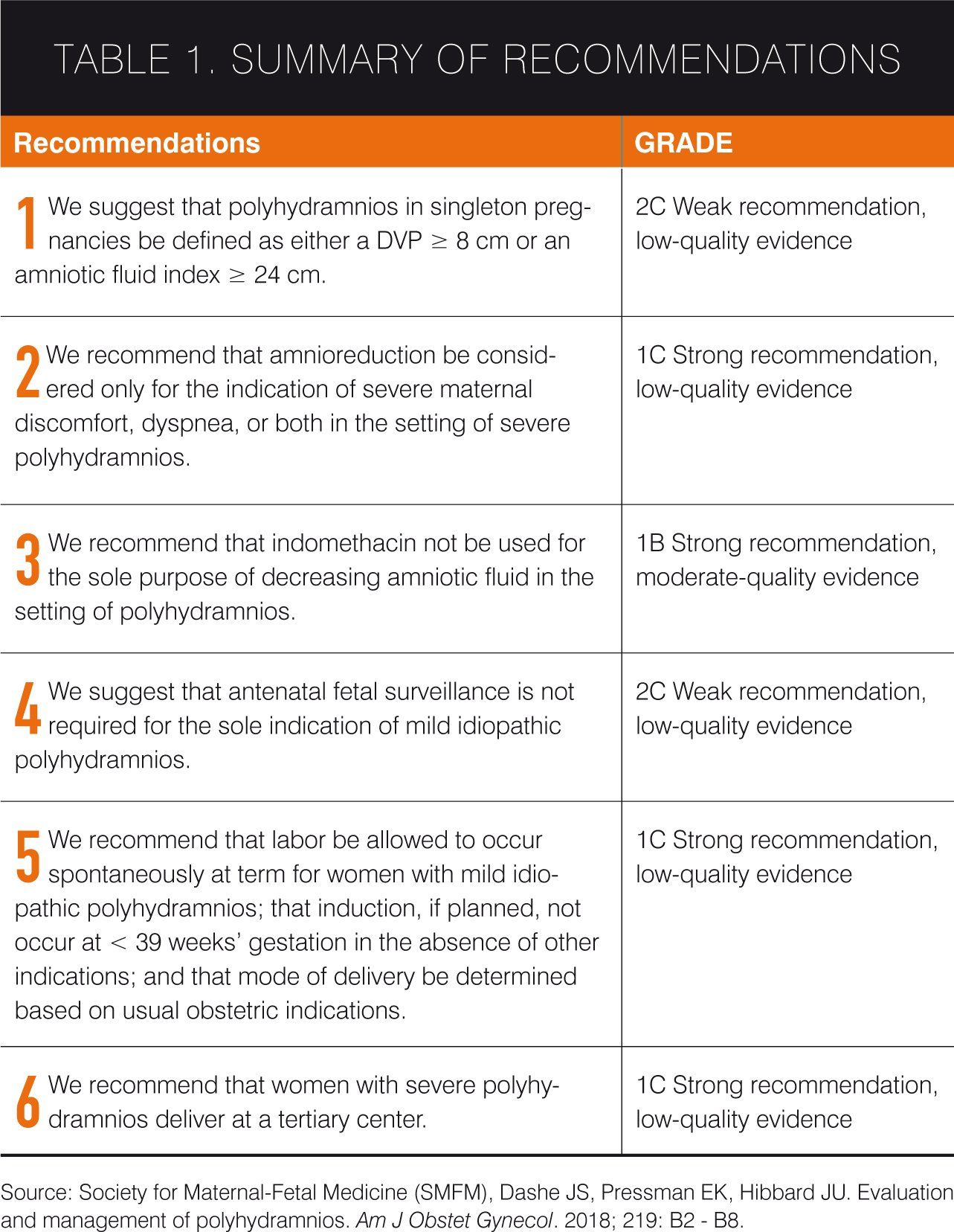 Evaluation and management of polyhydramnios