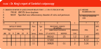Coding for colposcopy