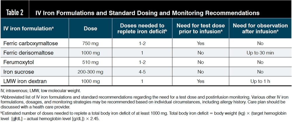 Iron-deficiency anemia in pregnancy and the role of intravenous iron ...