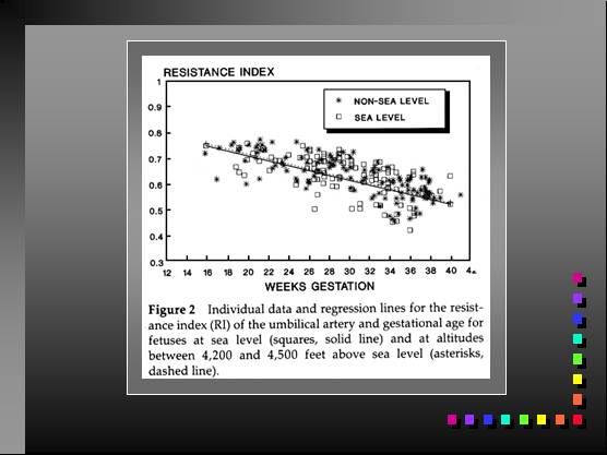 Doppler of the Uterine and Umbilical Arteries: Clinical Significance