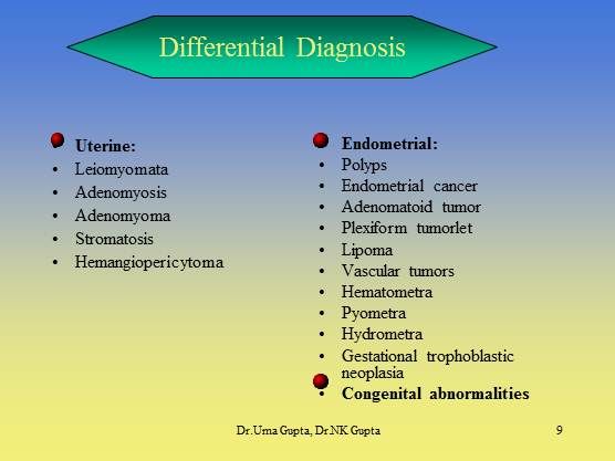 Pyometra: Diagnosis and Management
