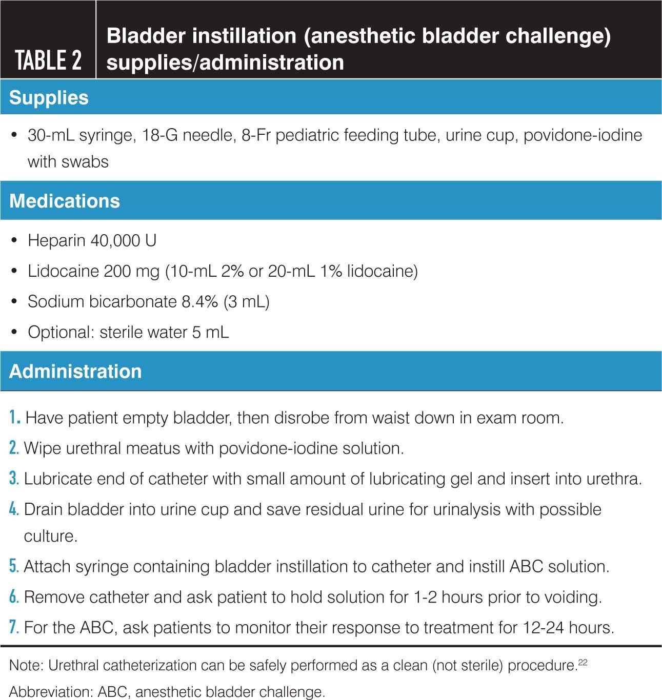 Interstitial cystitis: Simplified diagnosis and treatment | Contemporary OB/GYN Interstitial cystitis: Simplified diagnosis and treatment | Contemporary OB/GYN