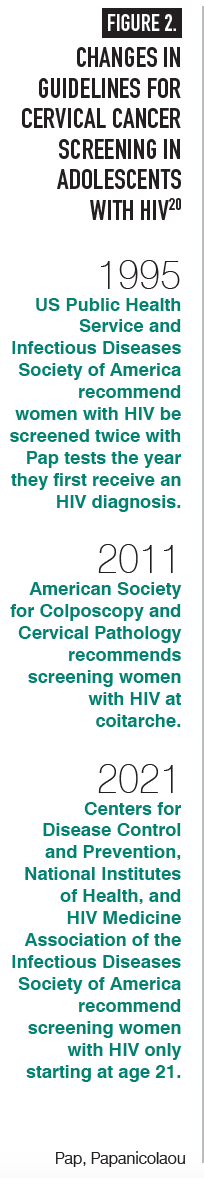 Figure 2. Changes in guidelines for cervical cancer screening in adolescents with HIV