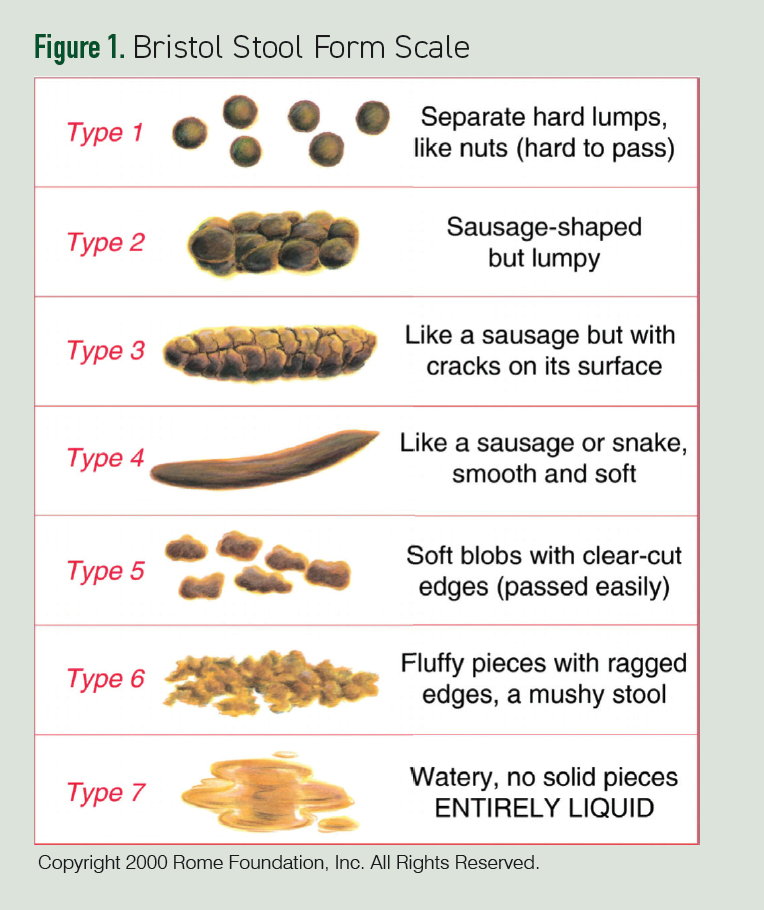 Accidental bowel leakage | Contemporary OB/GYN Accidental bowel leakage | Contemporary OB/GYN