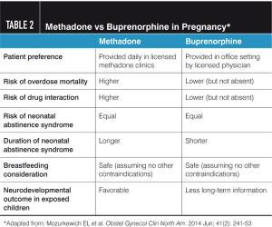 Methadone buprenorphine